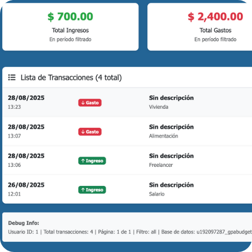 Metas Financieras
